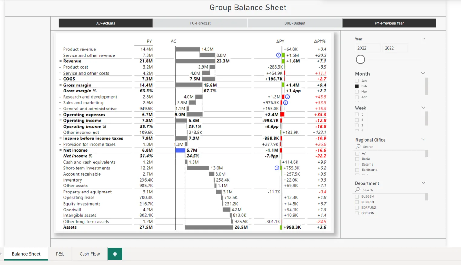 Balance sheet report