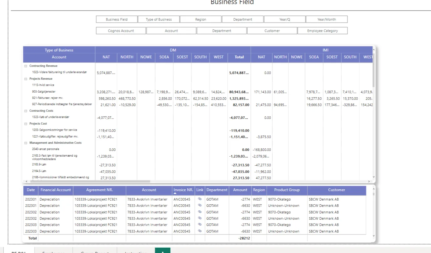 Business Fields report