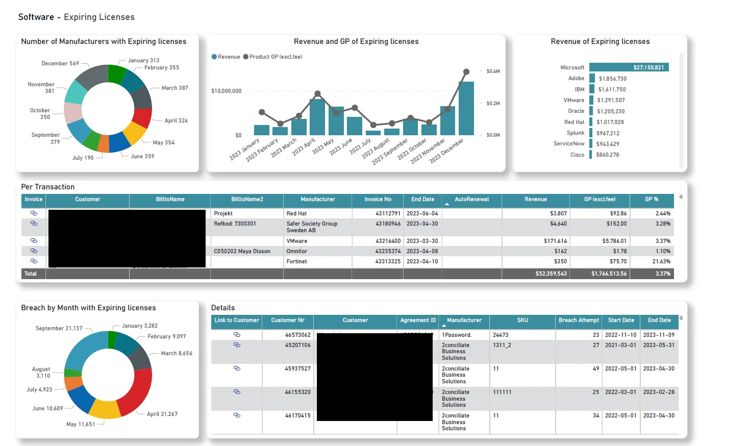 Cybersecurity report