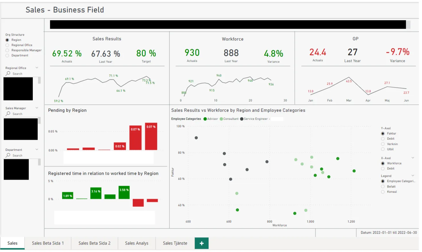 Sales Teams report